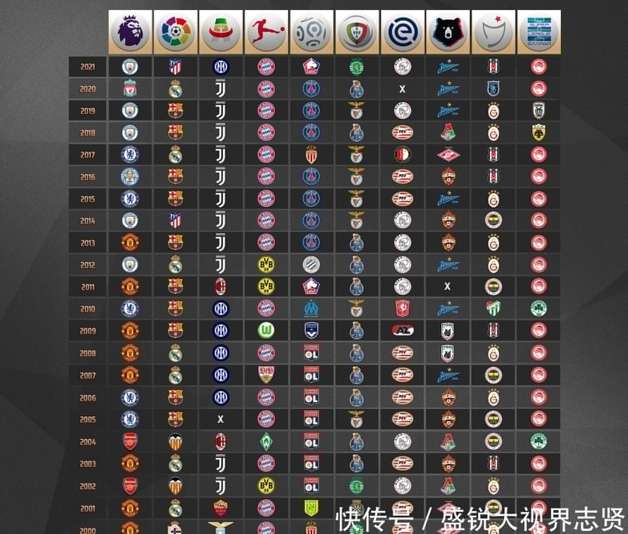 他的离任